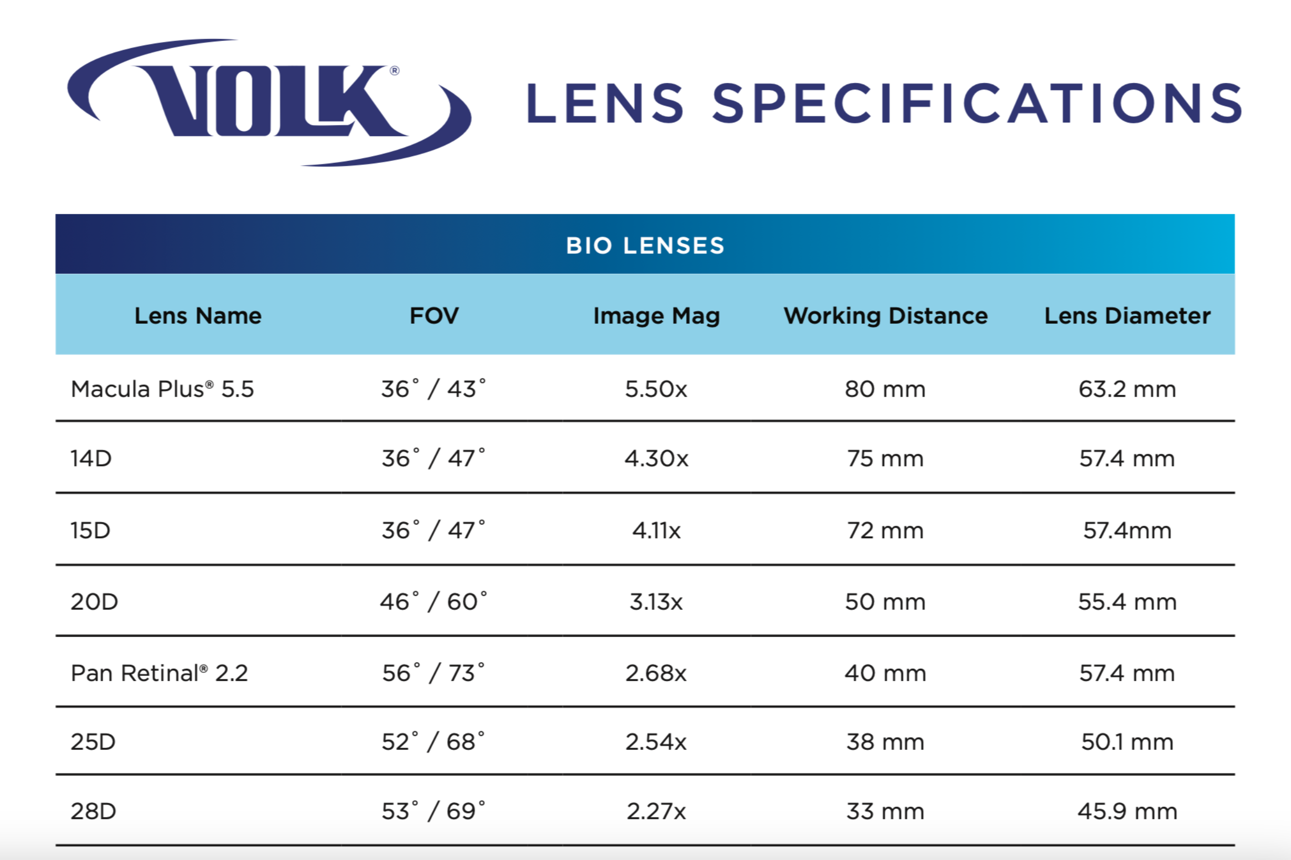 Product Guides Ophthalmic Lenses Volk Optical